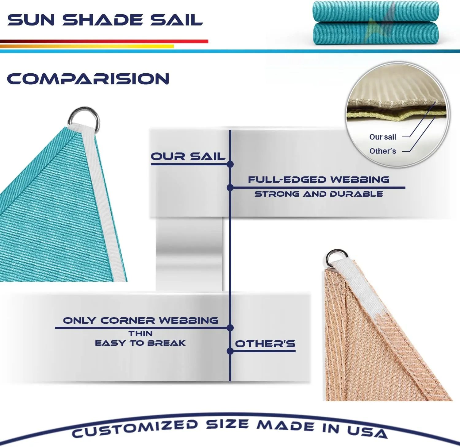 16' x 16' x 16' Sun Shade Sail Triangle Outdoor Canopy Cover UV Block for Backyard Porch Pergola Deck Garden Patio (Turquoise)
