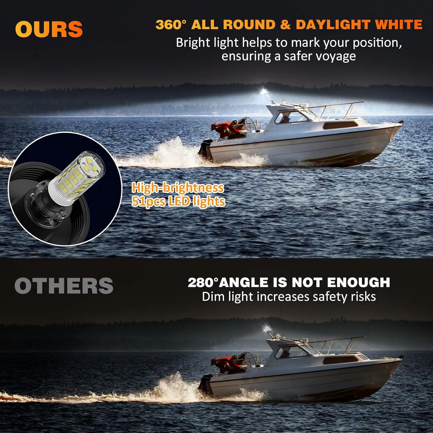 18 Inches Anchor Light Stern Lights for Boats LED Waterproof IP67, White Fold Down Rear Boat Navigation Lights, 3NM Visible Boat Running Light LED Marine for Pontoon, Bass Boats (12-24V)