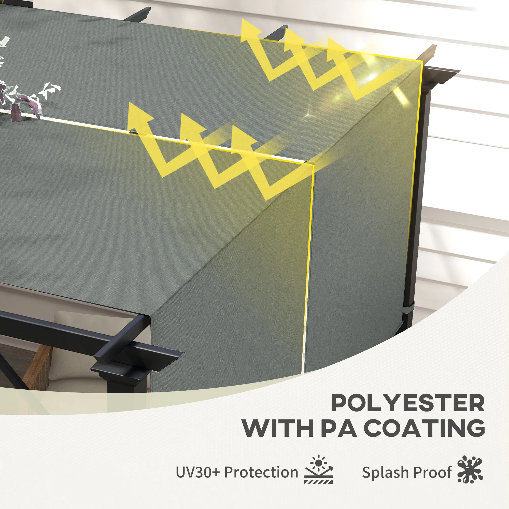 2 PCS UV Protection Pergola Cover, Easy to Install, for 3 x 3m Pergola, Dark Grey