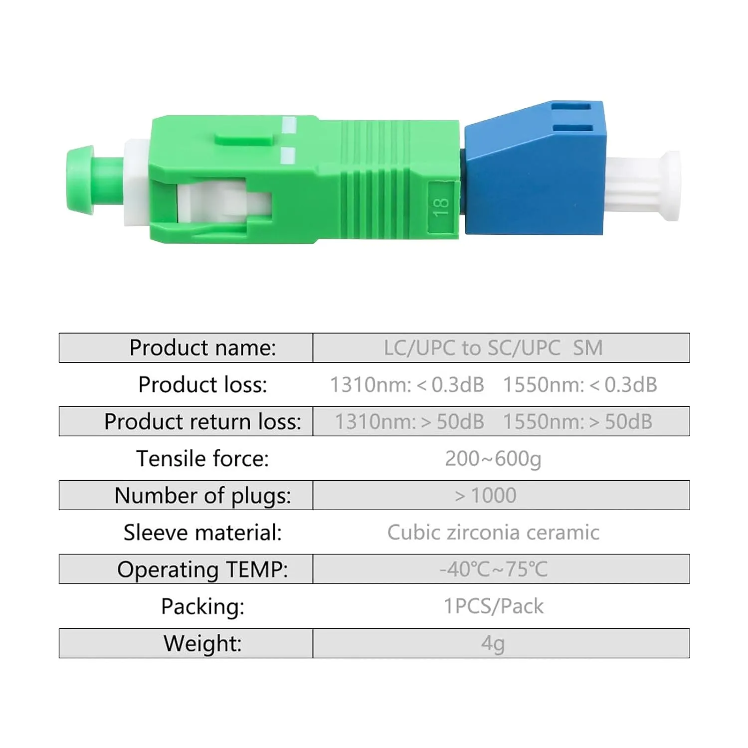 20 Pack SC/APC Male to LC/UPC Female Singlemode Adapter Fiber Optic Connector FTTH Adaptor Convertor for Visual Fault Locator