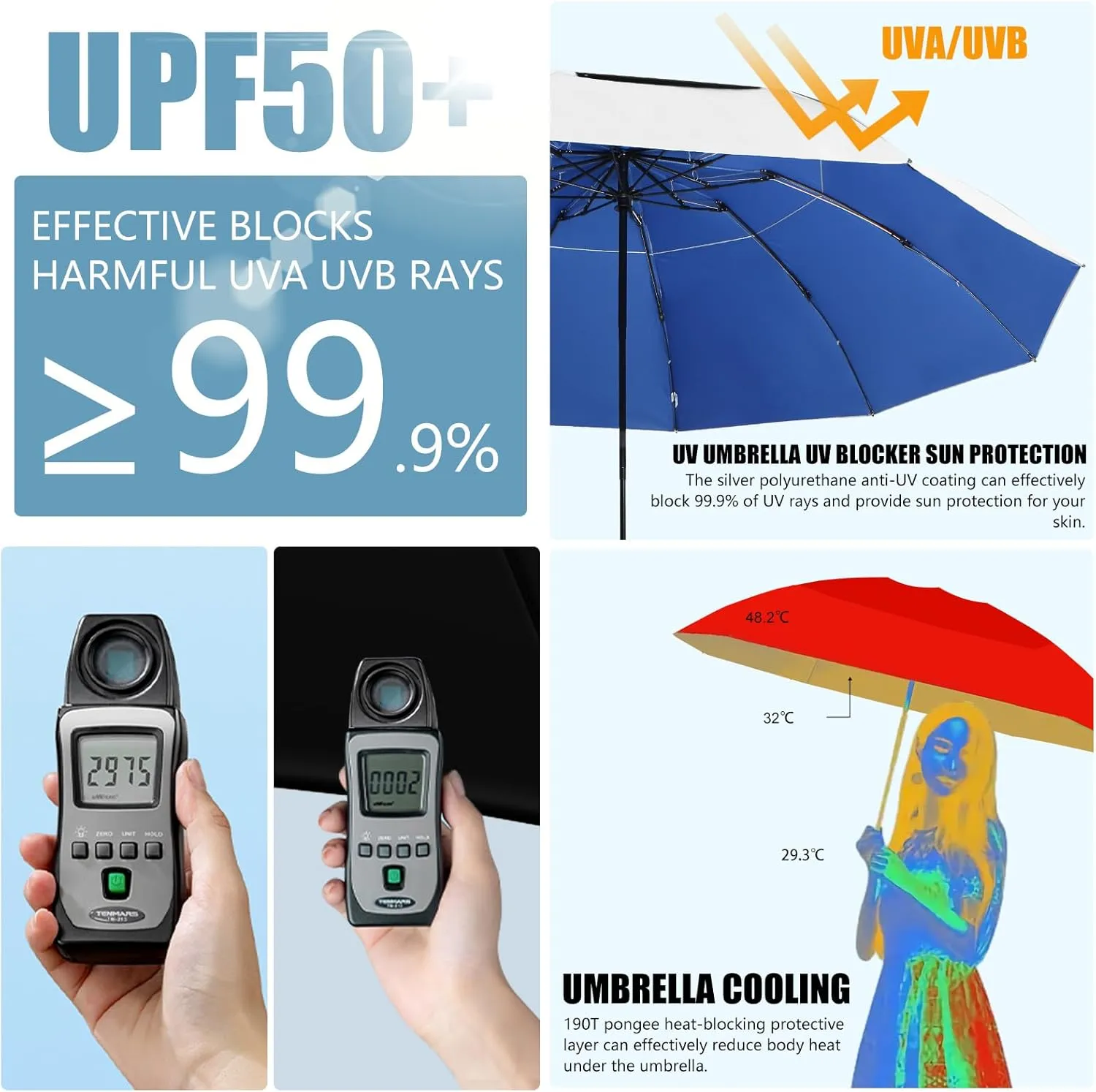 46 Inch UPF50  Sun Umbrella UV Protection UV Umbrellas For Sun Protection Large Compact Travel Umbrella 10 Ribs Double Canopy Inverted Windproof Umbrella Auto Open Close