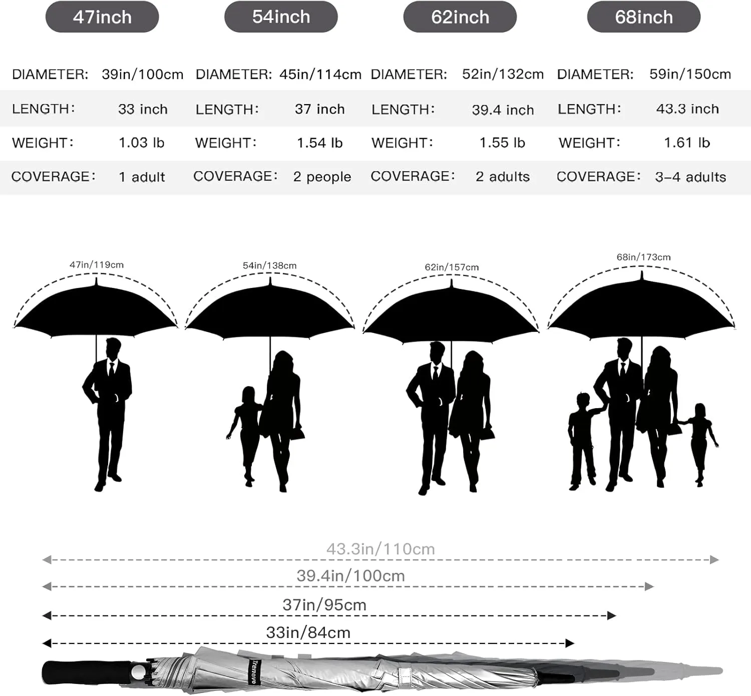 47/54 Inch Ventilated Double Canopy Windproof Stick Umbrellas for Rain, Automatic Open Golf Umbrella – Available in for Adults, Kids, Outdoor Enthusiasts