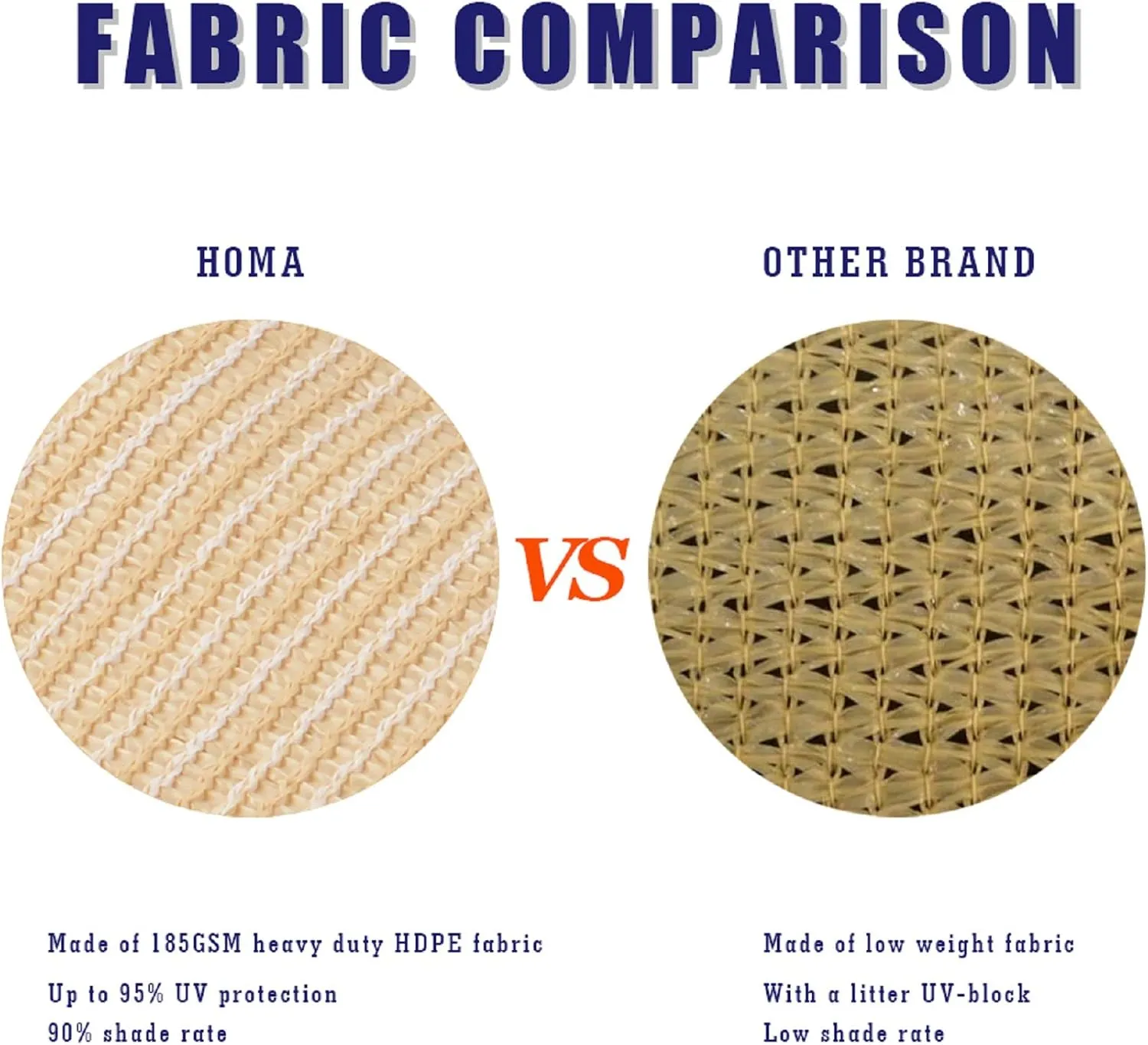 7' x 21' Beige Rectangle Sun Shade Sail Canopy, 95% UV Blockage Awning Shelter Fabric Cloth Screen for Patio Outdoor Backyard - Heavy Duty Commercial Grade (Custom Size - Made in USA)