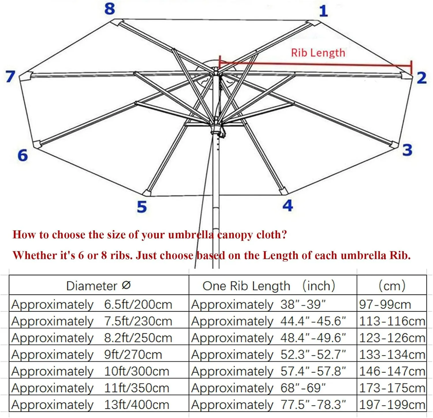 8ribs/6ribs Patio Umbrella Canopy Replacement ⌀9ft/10ft/11ft/13ft/6.5ft/7.5ft/8.2ft Outdoor Umbrella Polyester Top without rib, UV 50  Fade & Tear Resistant for Garden, Lawn, Backyard, Pool