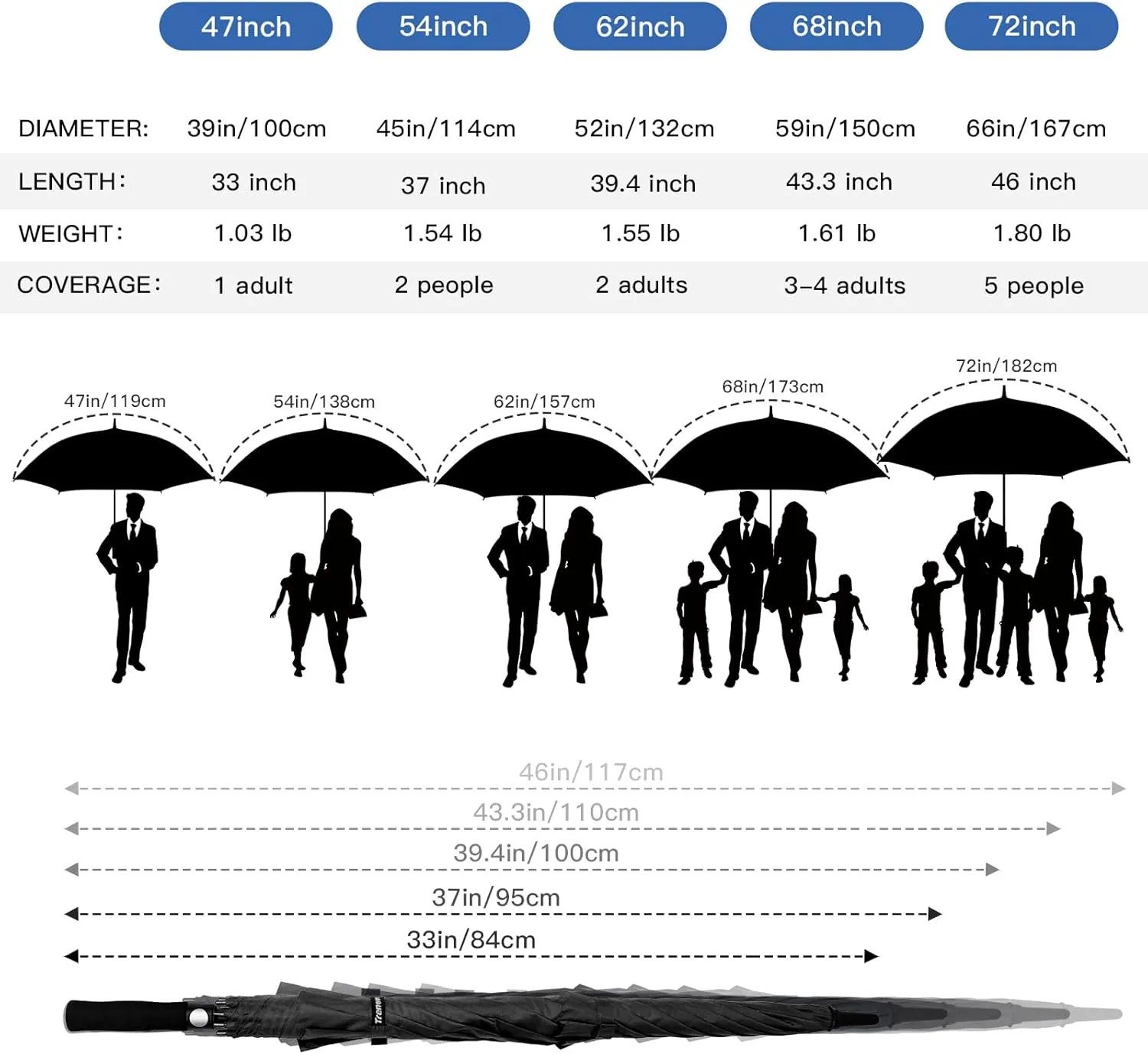 Auto Open Golf Umbrellas 62/68/72 Inch Extra Large Oversize for Business & Home, Ventilated Double Canopy Windproof Waterproof Stick Umbrella for Rain & strong wind