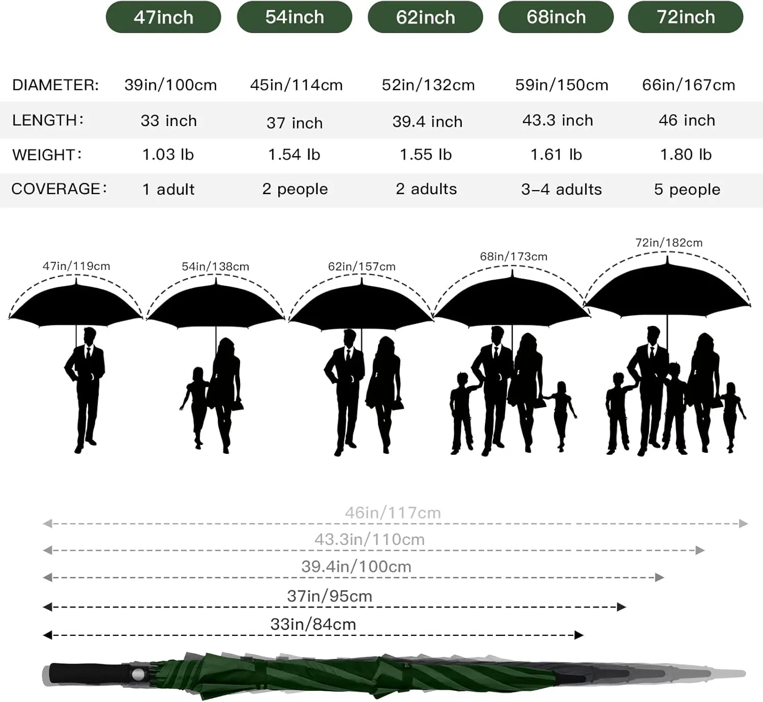 Auto Open Golf Umbrellas 62/68/72 Inch Extra Large Oversize for Business & Home, Ventilated Double Canopy Windproof Waterproof Stick Umbrella for Rain & strong wind