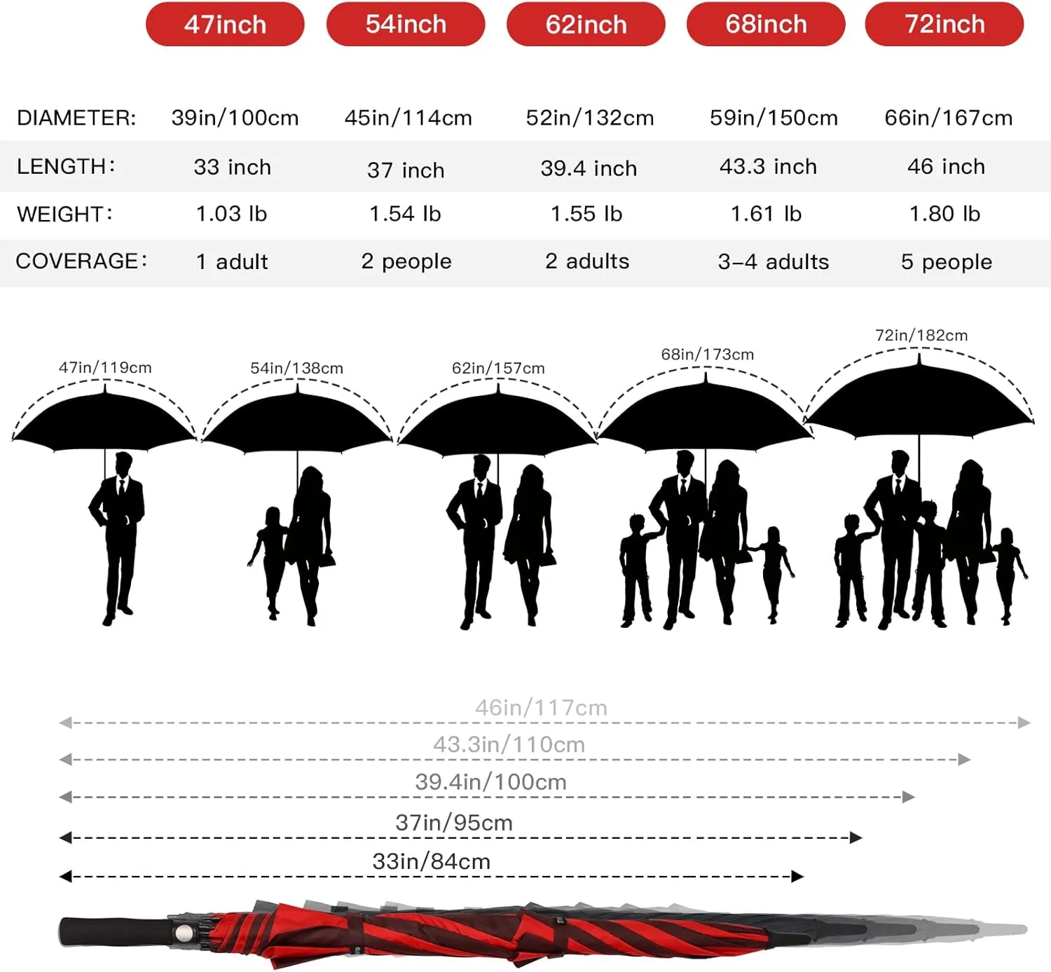 Auto Open Golf Umbrellas 62/68/72 Inch Extra Large Oversize for Business & Home, Ventilated Double Canopy Windproof Waterproof Stick Umbrella for Rain & strong wind