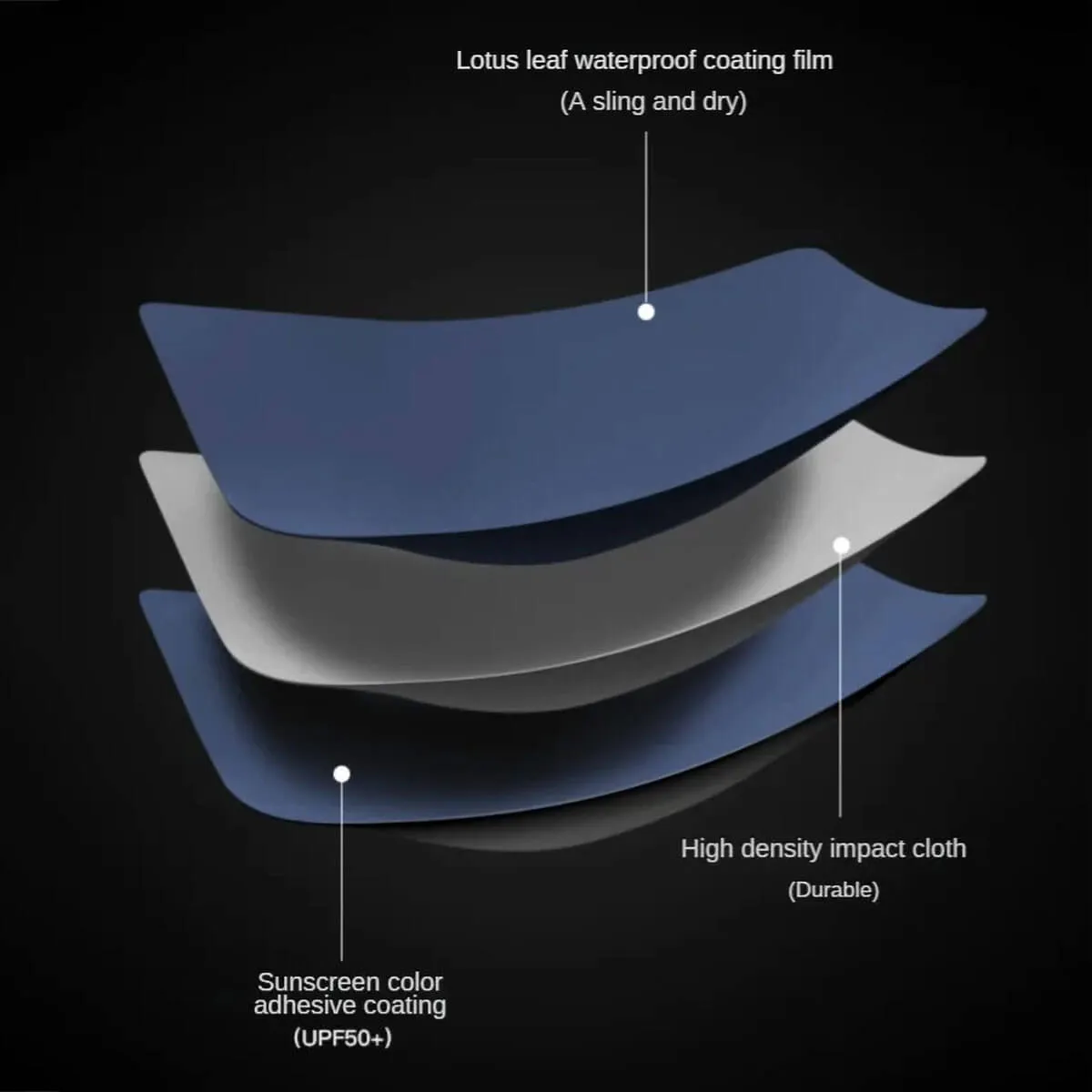 Automatic Folding Umbrella Strong Windproof