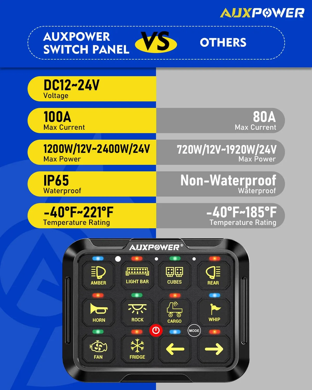 Auxpower RGB 12 Gang Switch Panel with 3 Modes (Toggle, Momentary, Pulsed) Push Button Actuator Manual Control Panel Automatic Dimmable Switch Pod Waterproof for Boat Truck Car RV Offroad