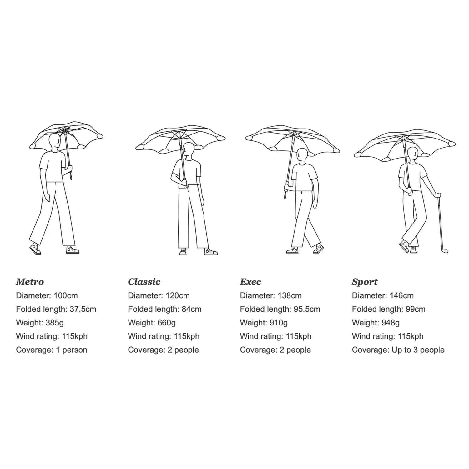 blunt | metro UV umbrella | spritz - limited edition