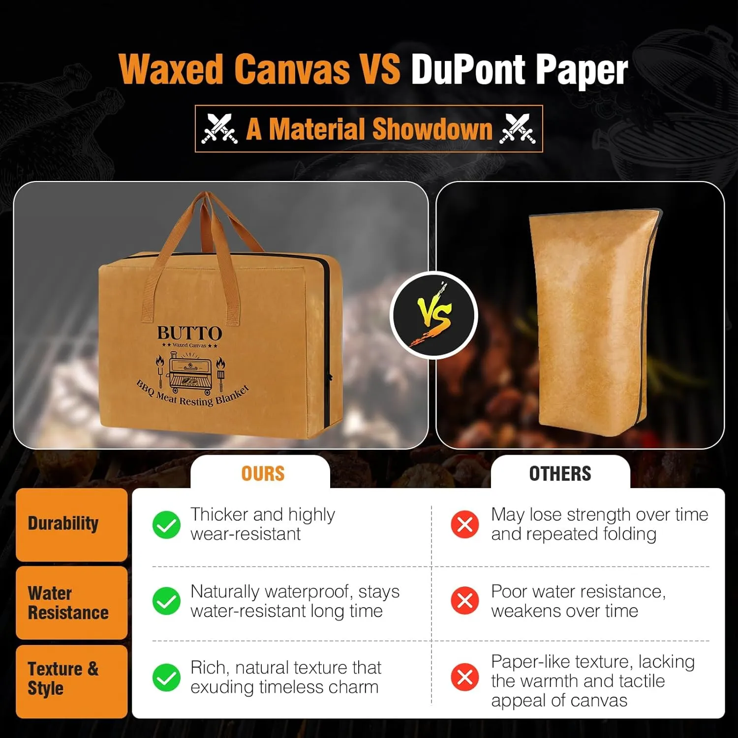 Expanded Capacity BBQ Blanket for Resting Meat - Waxed Canvas BBQ Blanket with Dual Zippers - Thicker Insulated Aluminum Foil Meat Resting Bag for Longer Lasting Flavor and Juiciness (21 In)