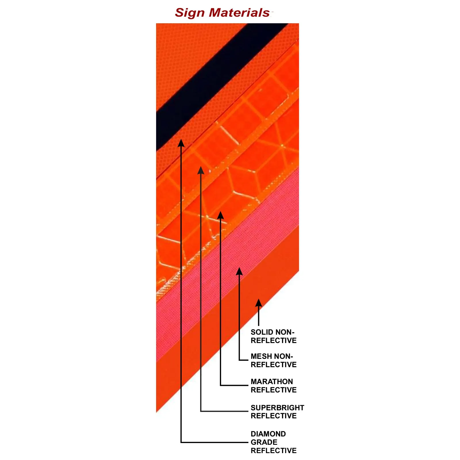 Fold & Roll™ Roll-Up Signs - 48 in. x 48 in.