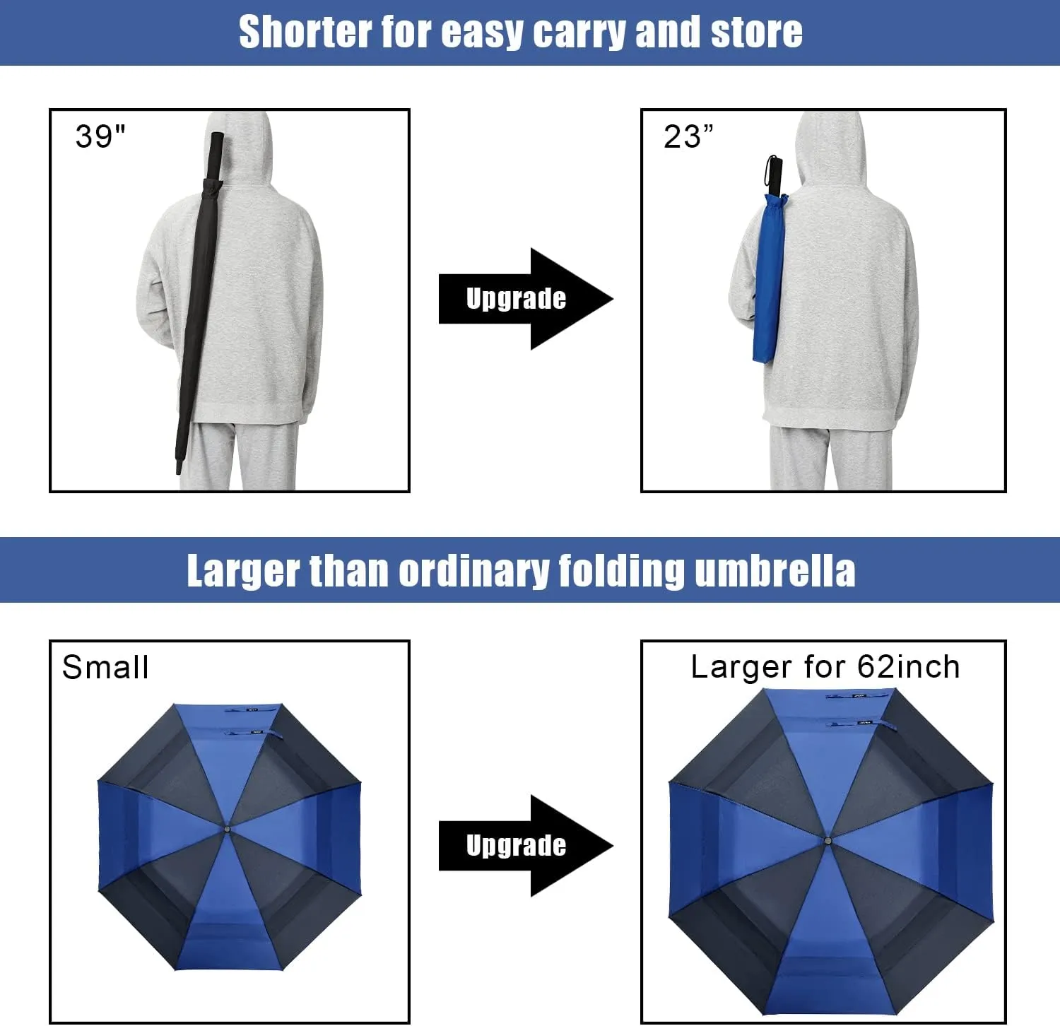 G4Free 62inch Portable Golf Umbrella Automatic Open Large Oversize Vented Double Canopy Windproof Waterproof Sport Umbrellas(Blue/Navy)