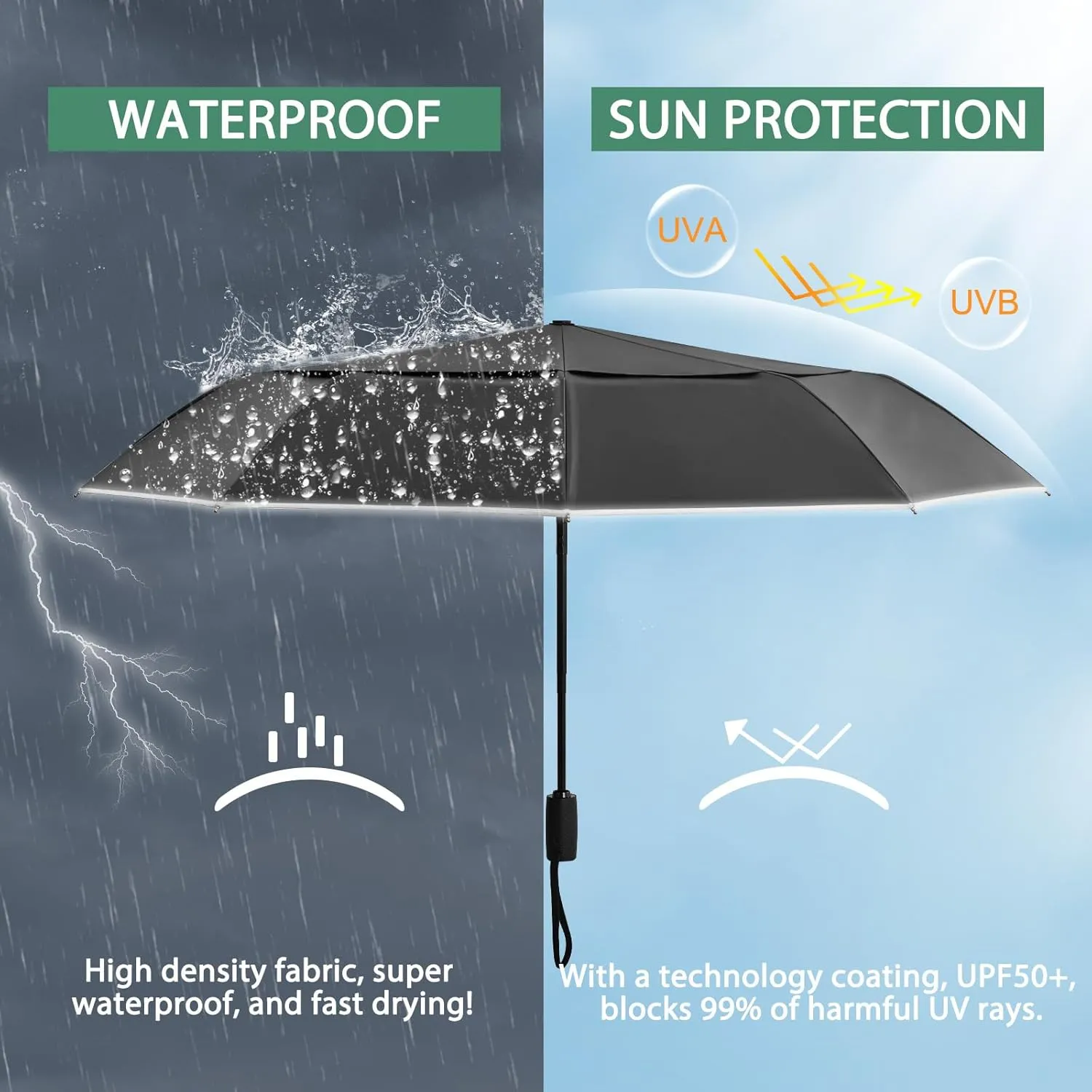 G4Free Eco Windproof Travel Umbrella for Rain & Sun, Strongest Fiberglass Frame, Double Canopy with Reflective Strip, Auto Open Close Folding Umbrella For Car, Backpack, Purse