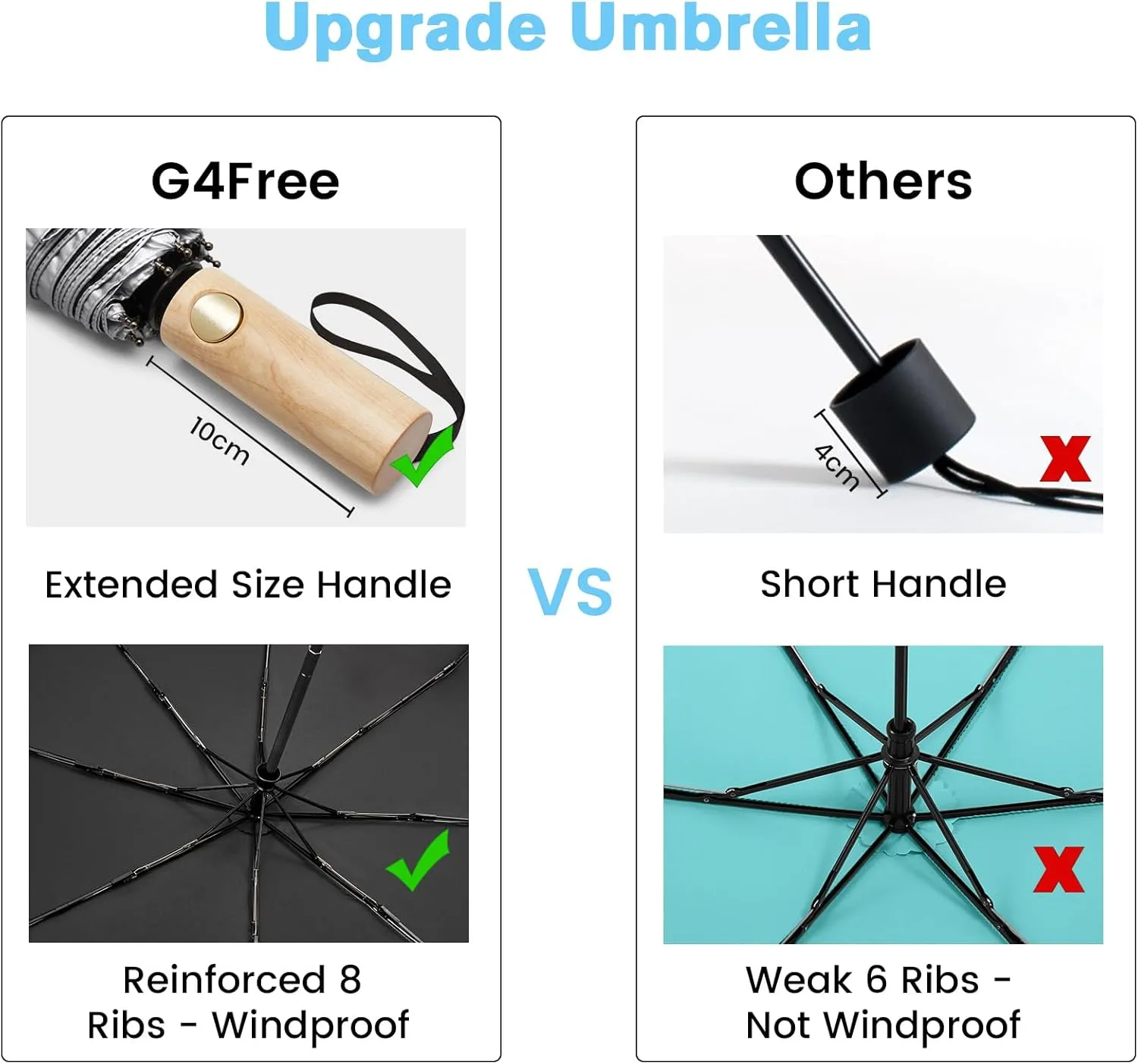 G4Free Windproof Travel Umbrella with Large Wooden Handle, UV Sun Protection & Rain Umbrella Automatic Open And Close, Compact 46" Large Canopy with UPF 50 , Lightweight Portable for Walking & Outdoor