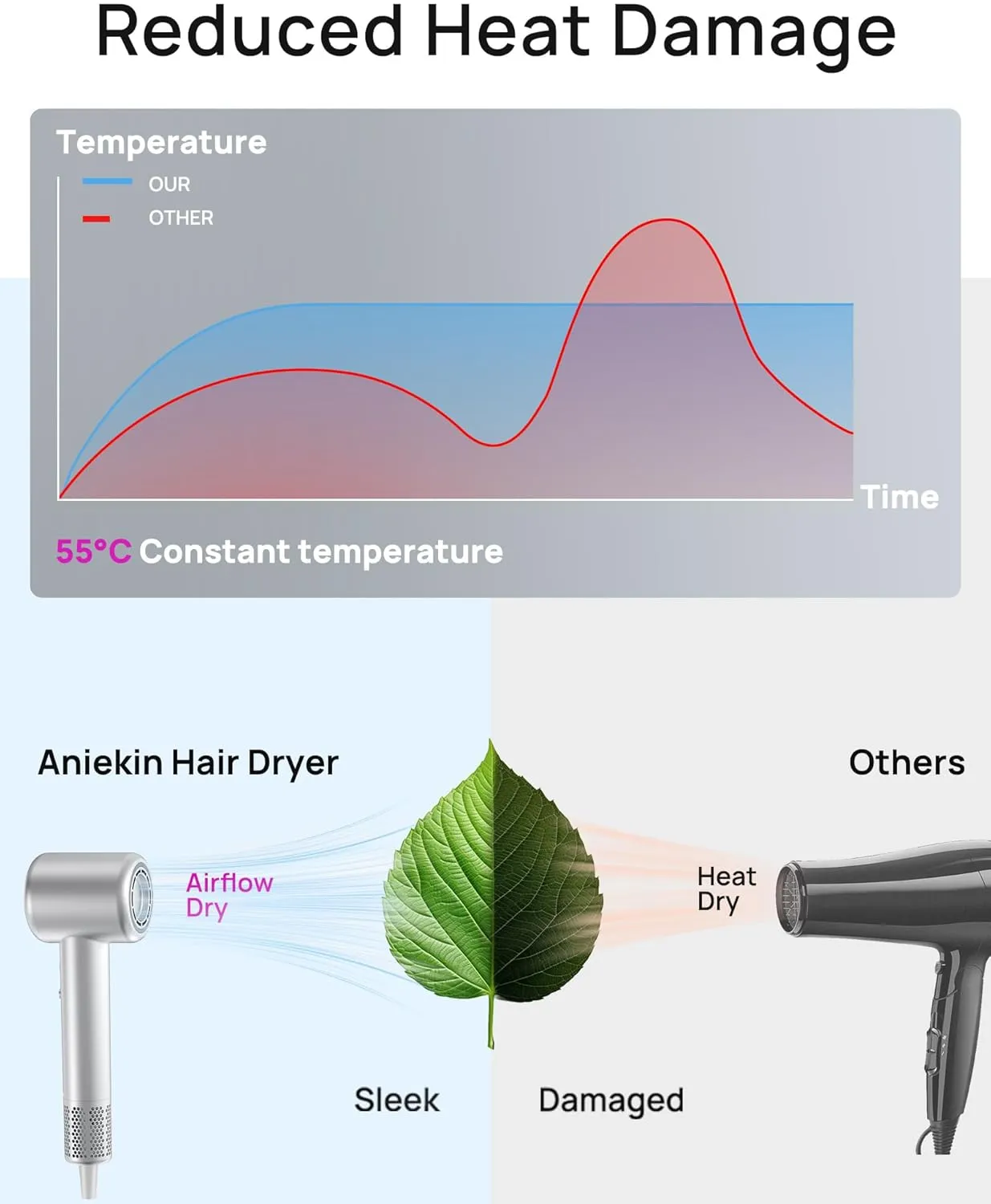 Hair Dryer, High-Speed Ionic Low Noise Blow Dryer with Brushless Motor for Fast Drying, Thermo-Control Quiet Compact Hair Blow Dryer with Magnetic Diffuser for Curly Hair for Home Travel Salon