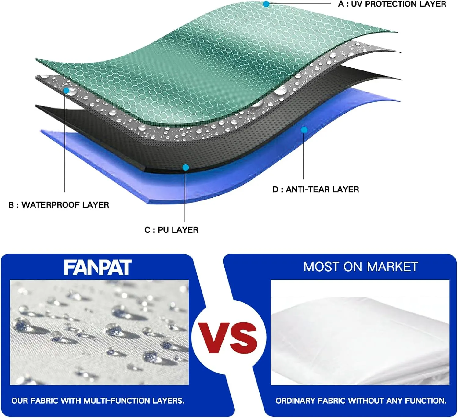Instant Canopy Tent Sidewalls for 10x10 Pop Up Canopy Waterproof,99% UV Protection，3 Piece Sidewalls, Dusk Gray(3PCS Sidewall Only, Canopy Tent NOT Included)