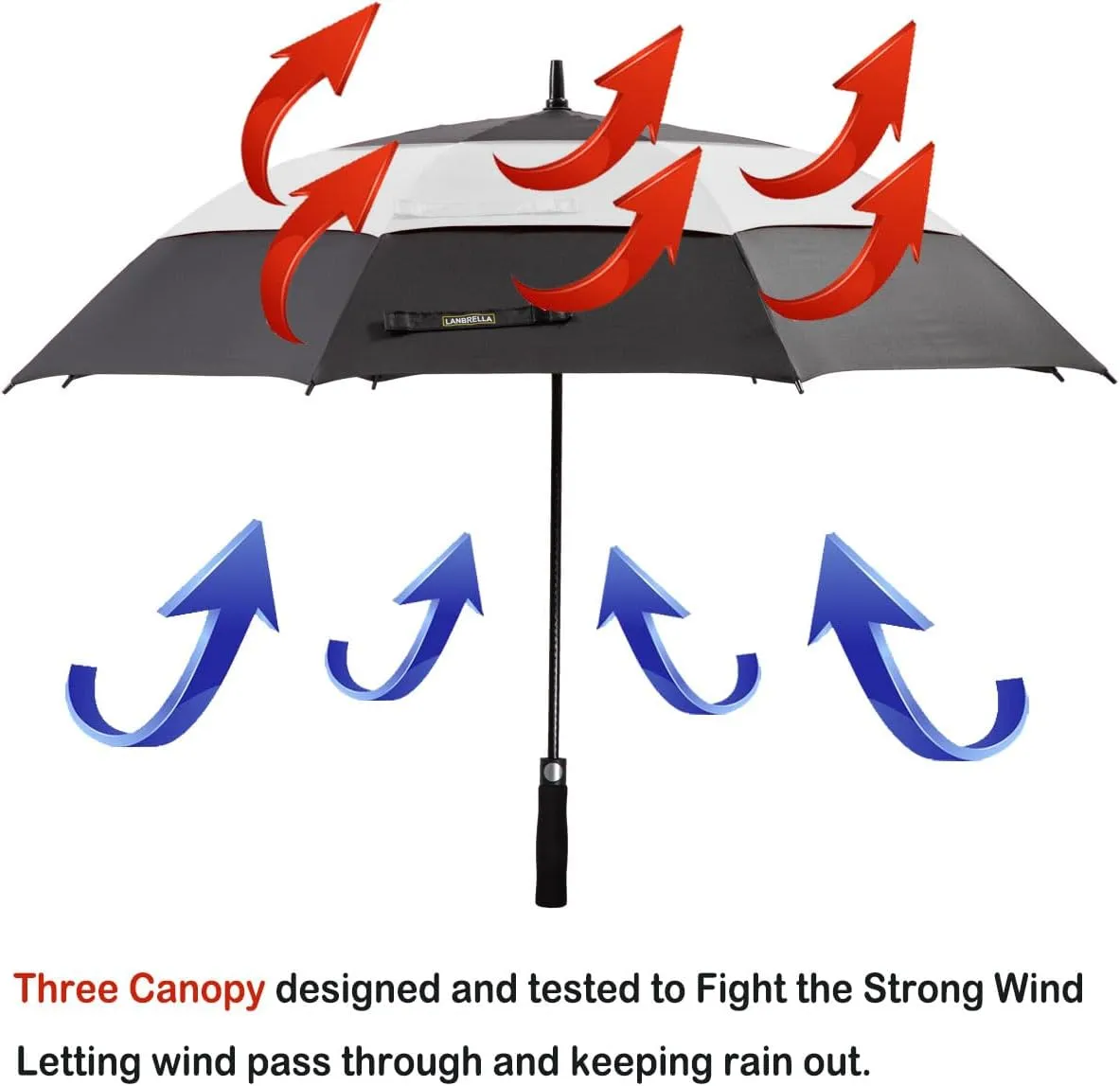 LANBRELLA Golf Umbrell 72/80 Inch Extra Large Oversize Windproof Stick Umbrella