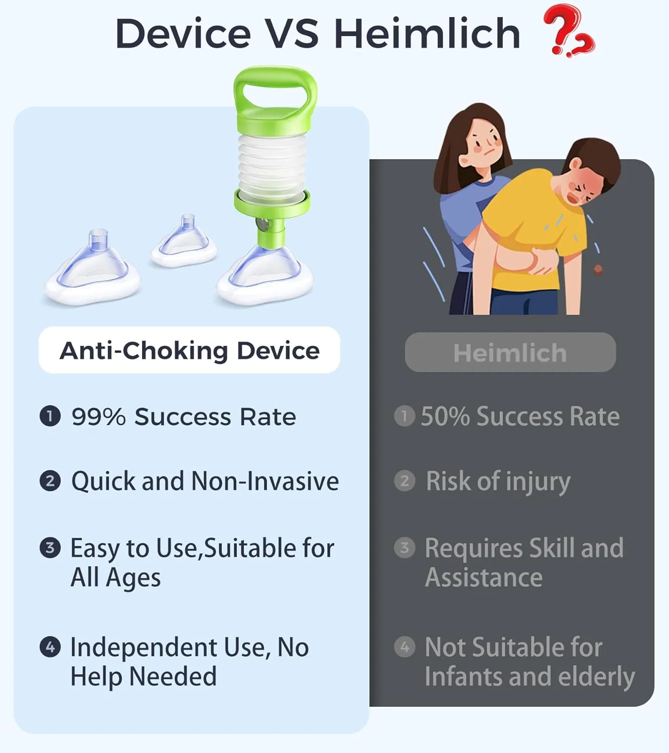 Life-Saving Choking Rescue Device, FSA/HSA Eligible Anti Choking Device, Portable Airway Suction for Adults, Kids, Seniors, Infants, Home Car Travel Emergency