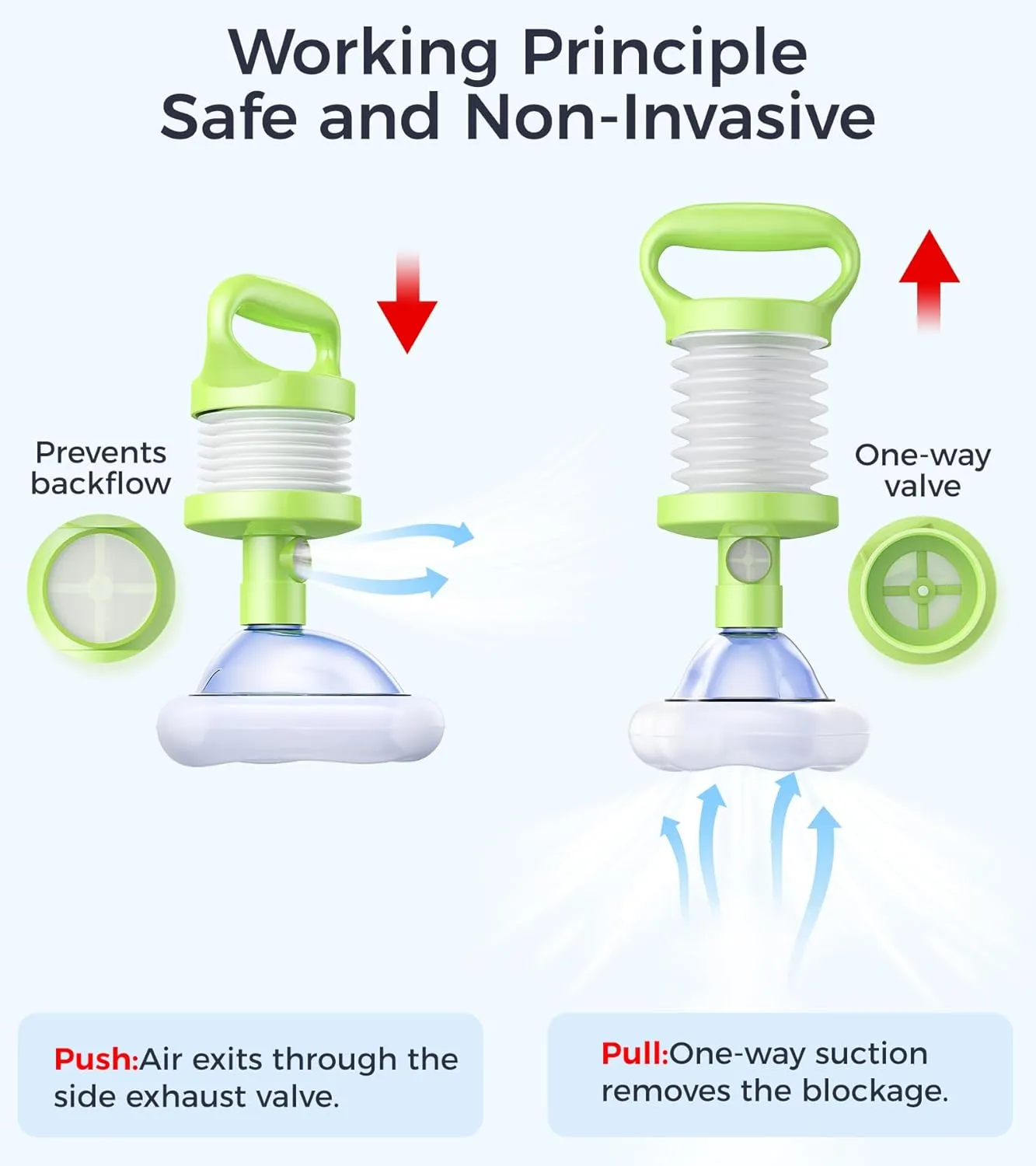 Life-Saving Choking Rescue Device, FSA/HSA Eligible Anti Choking Device, Portable Airway Suction for Adults, Kids, Seniors, Infants, Home Car Travel Emergency