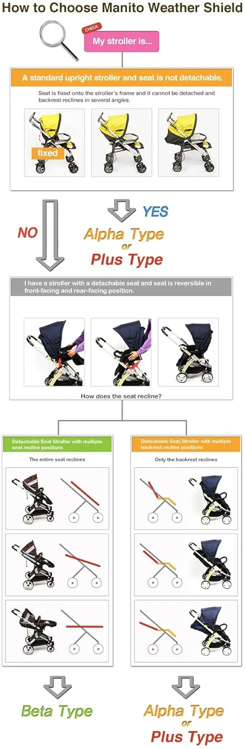 Manito Elegance Plus Stroller Weather Shield/Rain Cover, Red