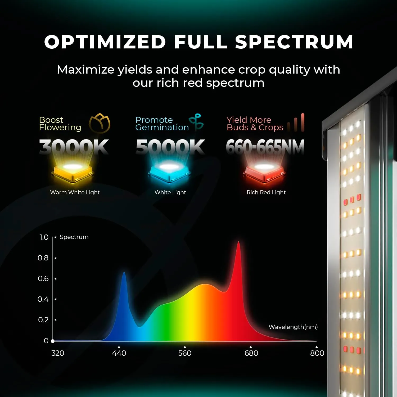 MARS HYDRO FC6500 730W Samsung LM301H EVO LED Grow Light 5x5, 1530Pcs Diodes with Smart Control Function, 730W Full Spectrum Foldable Dimmable Daisy Chain Grow Lights Bar for Indoor Growing