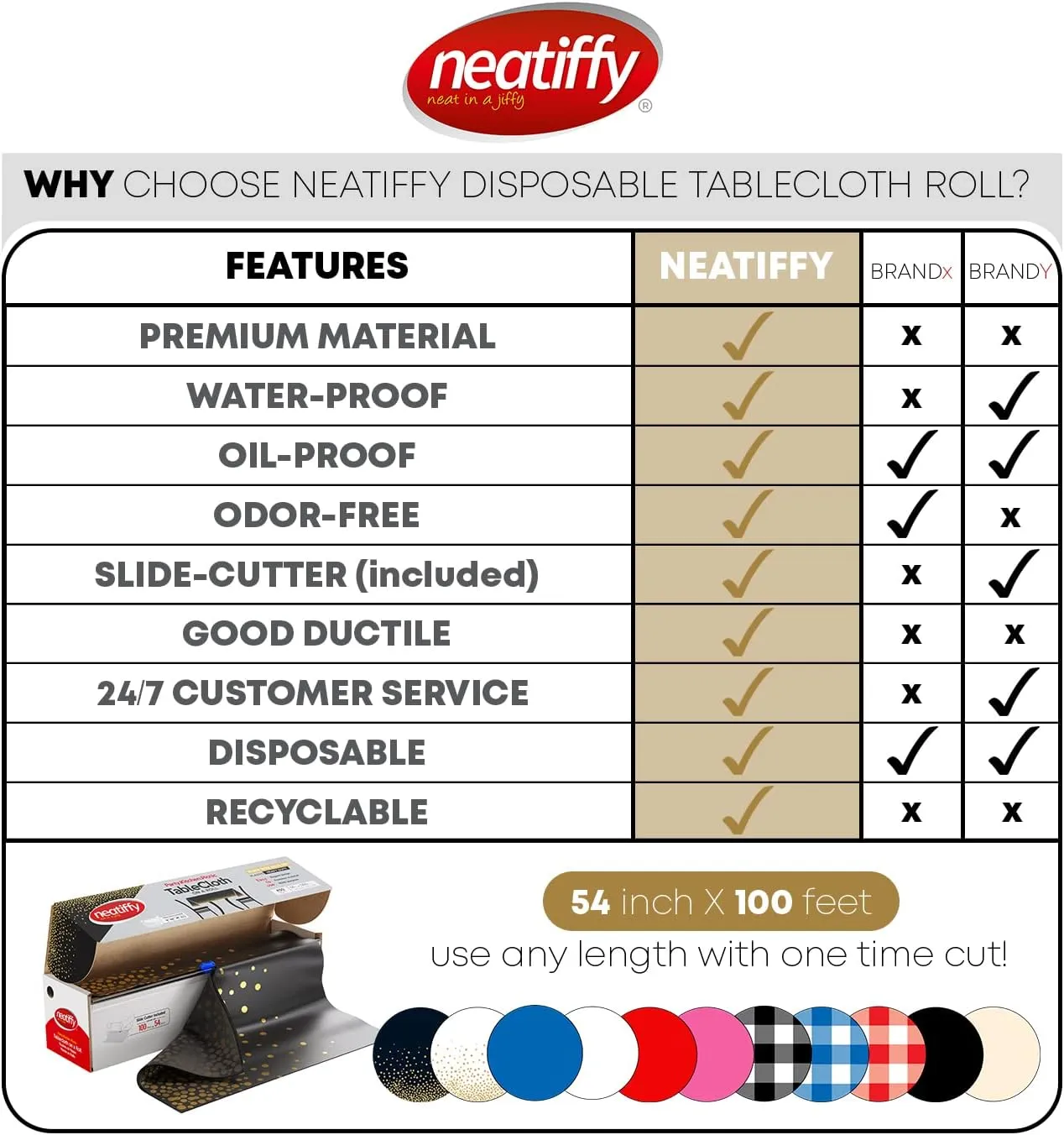 Neatiffy 54 in x 100 Ft - Disposable Plastic Table Cloth Roll with Slide Cutter | Waterproof Cover for Rectangle, Square, Oval Tables | Picnic, Party, Banquet, Birthdays, Weddings - Black Golden Dot
