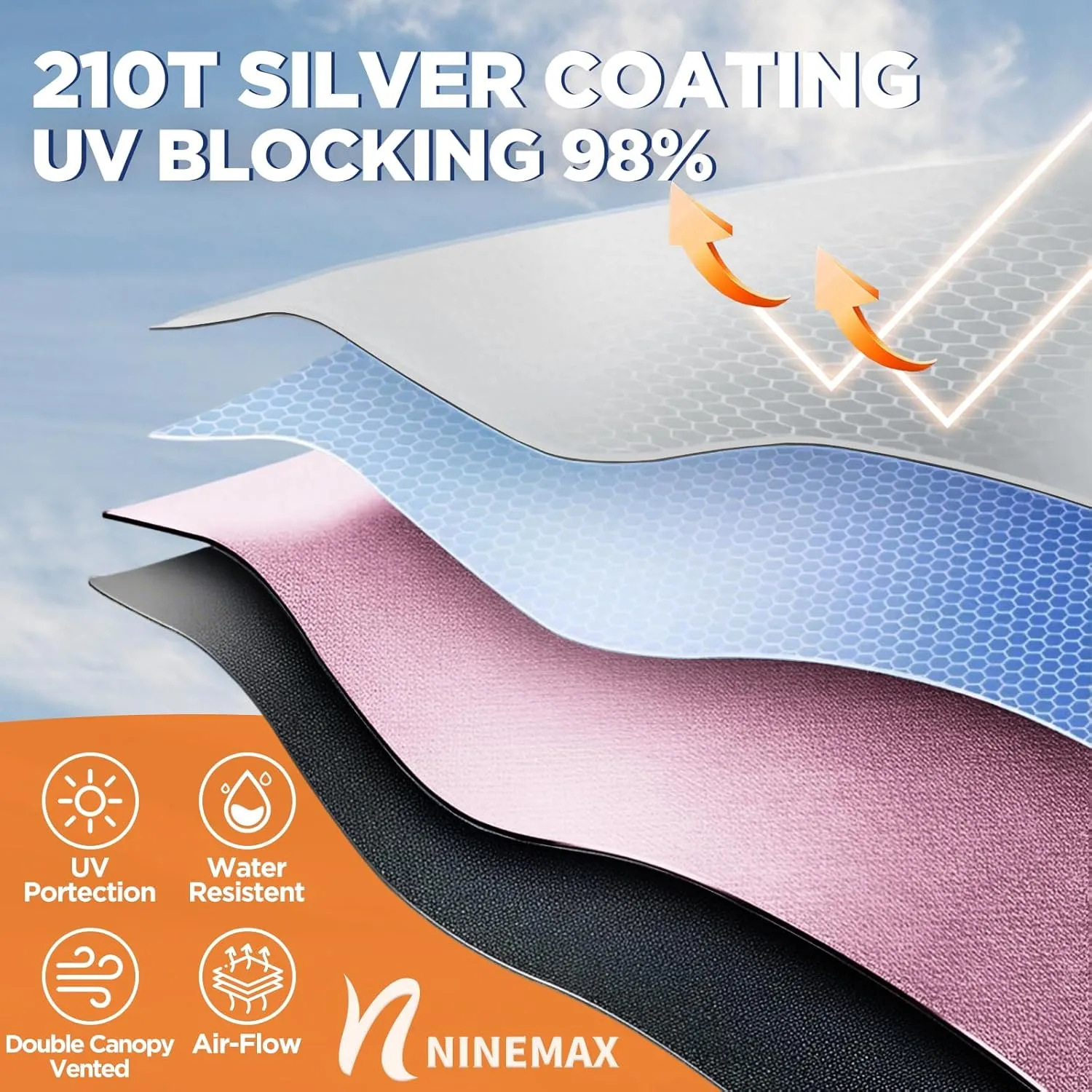 NINEMAX 51/54/62/68 Inch Golf Umbrella UV Potection, Auto Open Large UV Umbrellas Sun Blocking Double Canopy Vented Windproof for Sun Rain