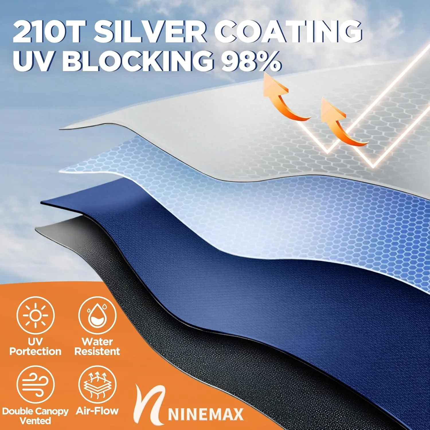 NINEMAX 51/54/62/68 Inch Golf Umbrella UV Potection, Auto Open Large UV Umbrellas Sun Blocking Double Canopy Vented Windproof for Sun Rain