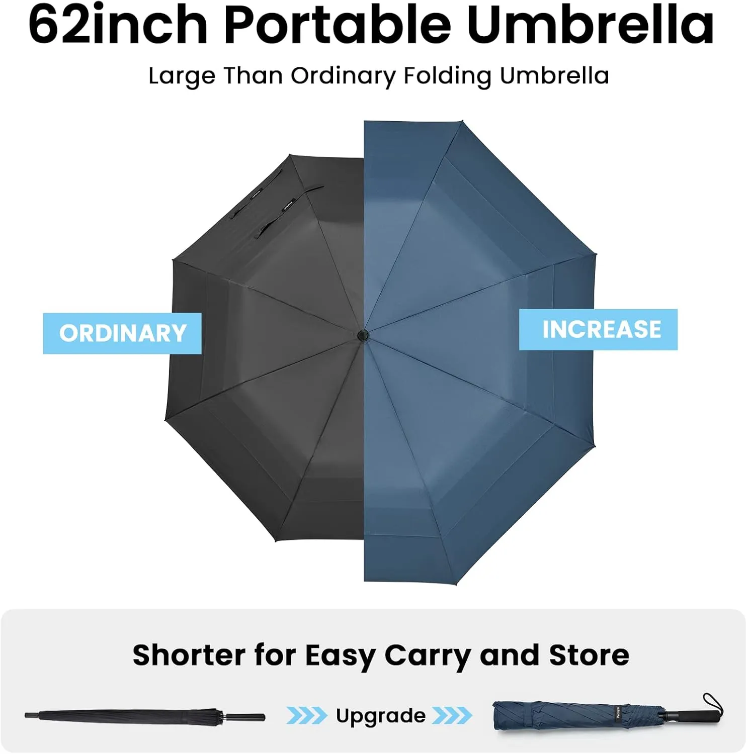 Prospo 62 Inch Portable Golf Umbrella Oversize Automatic Open Stick Umbrella Extra Large Double Canopy Vented Windproof Waterproof