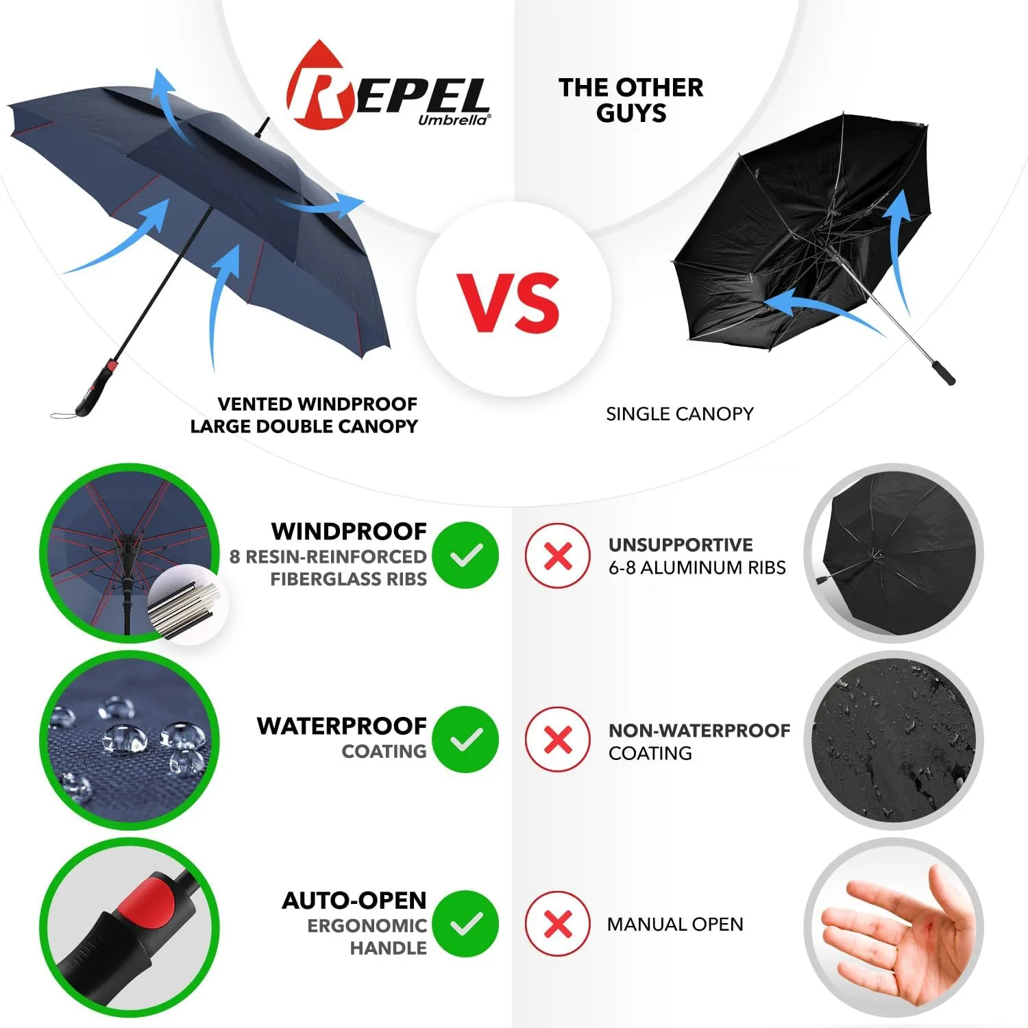 Repel Umbrella Windproof Travel Umbrellas for Rain - Easy Auto Open Close, Durable & Compact Umbrella, Strong Fiberglass Frame, Waterproof Canopy - Backpack, Purse, Portable Umbrella for Travel