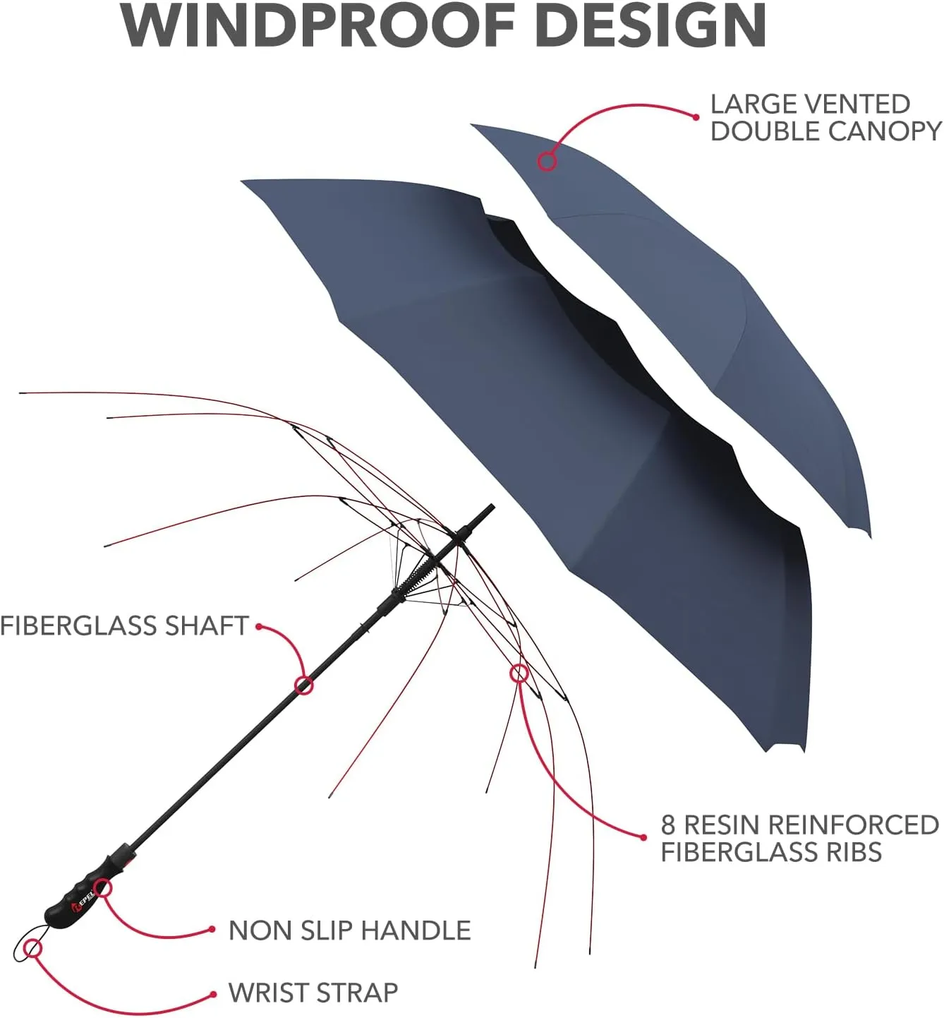 Repel Umbrella Windproof Travel Umbrellas for Rain - Easy Auto Open Close, Durable & Compact Umbrella, Strong Fiberglass Frame, Waterproof Canopy - Backpack, Purse, Portable Umbrella for Travel