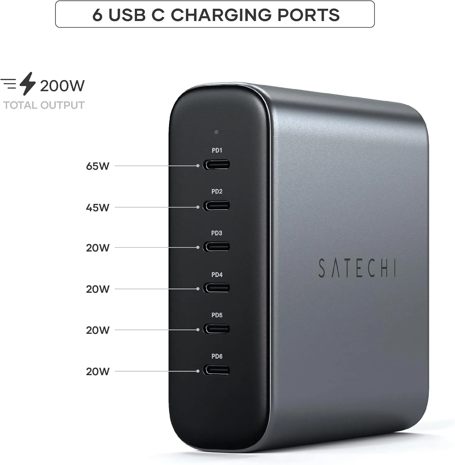 Satechi 200W 6-Port GaN Charging Station, 2 140W USB-C and 4 USB-C, Fast Charging Travel Charger for Multiple Devices, for MacBook Air/Pro M4, iPad Air/Pro M4, iPhone 16, Most Thunderbolt Devices