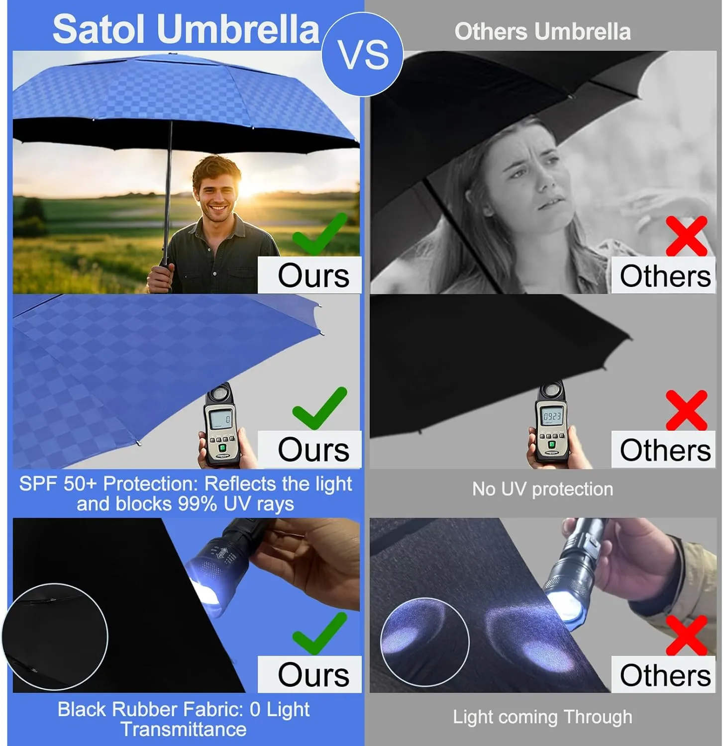 Satol 46/54/62 Inch Large Golf Umbrella, Windproof 10 Ribs Automatic Open/Close Oversize Double Canopy Vented Portable Folding Travel Umbrellas, UPF 50  Sun & Rain Compact Umbrellas for Outdoor