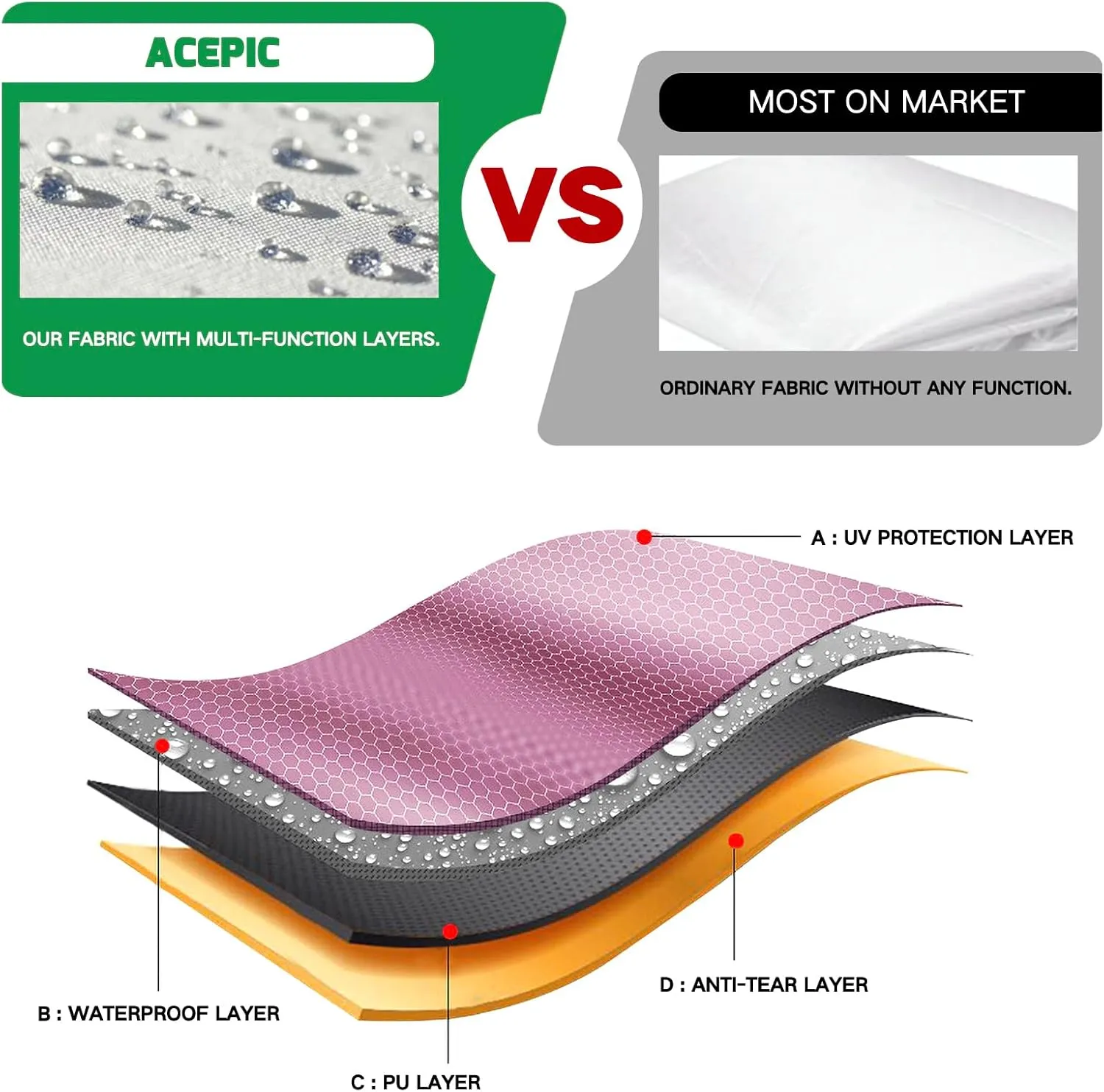 Sidewalls for 10x10 Pop Up Canopy, 210D Polyester Waterproof Canopy Sidewalls with UV Protection, Sunwall Only (White, 10X10 3PCS)