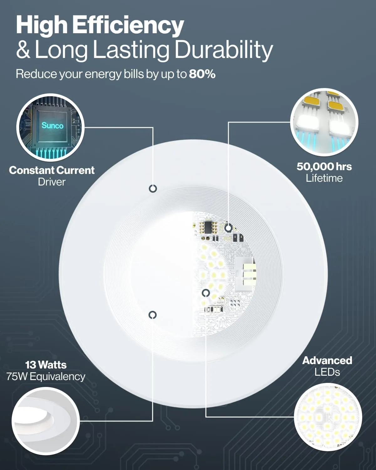 Sunco Retrofit LED Recessed Lighting 6 Inch, Downlight Can Lights for Ceiling, Baffle Trim, 965 LM, 13W (120W Equivalent), 4000K Cool White, Dimmable, Damp Rated UL 4 Pack.