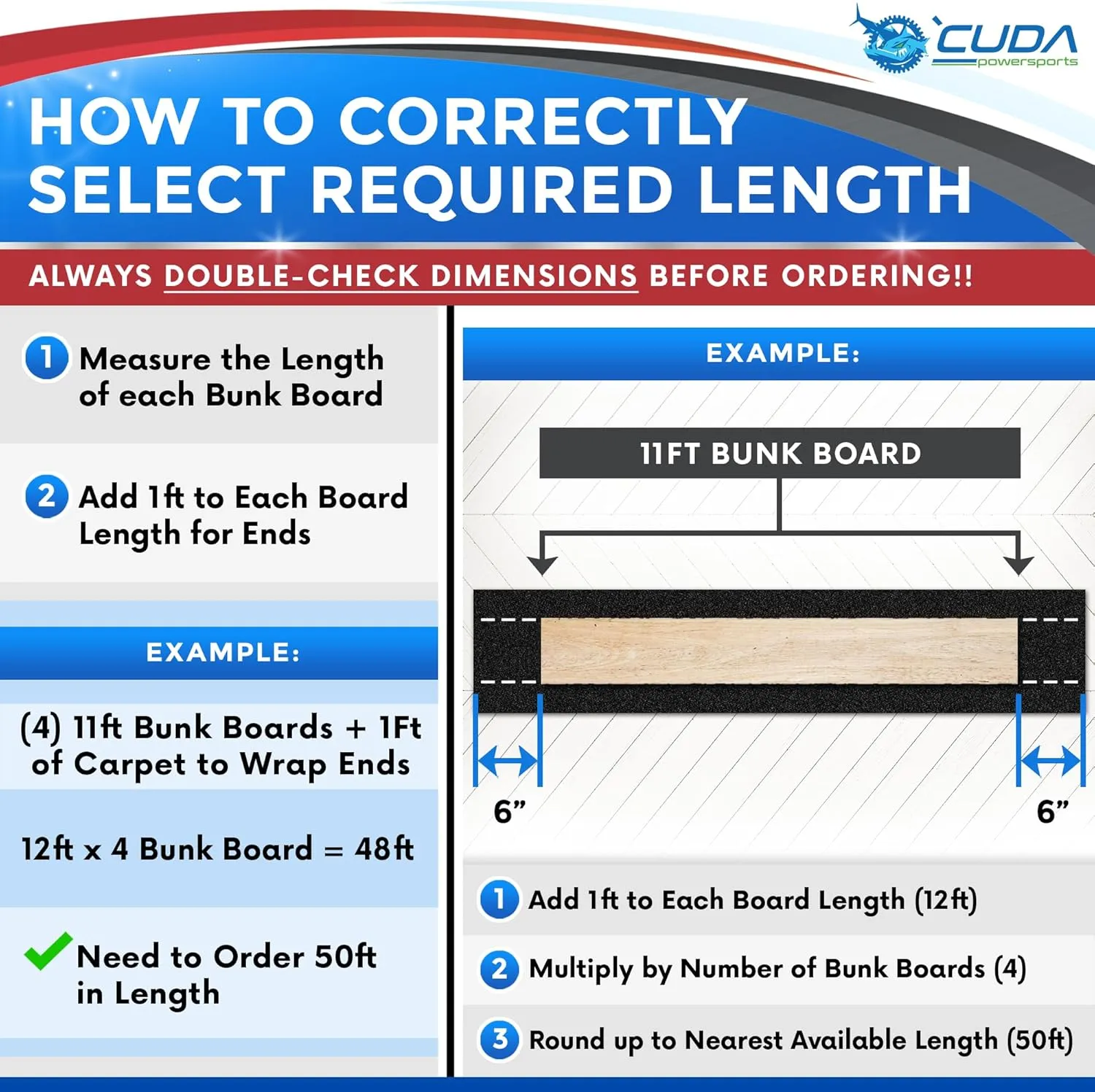 Trailer Hardware Kit-Cuda Boat Trailer Bunk Carpet 12 Inch Wide-PREMIUM30-Charcoal 12" x 13Ft-No Kit-Carpet Only-Boat Trailer Carpet Waterproof Premium Kit30