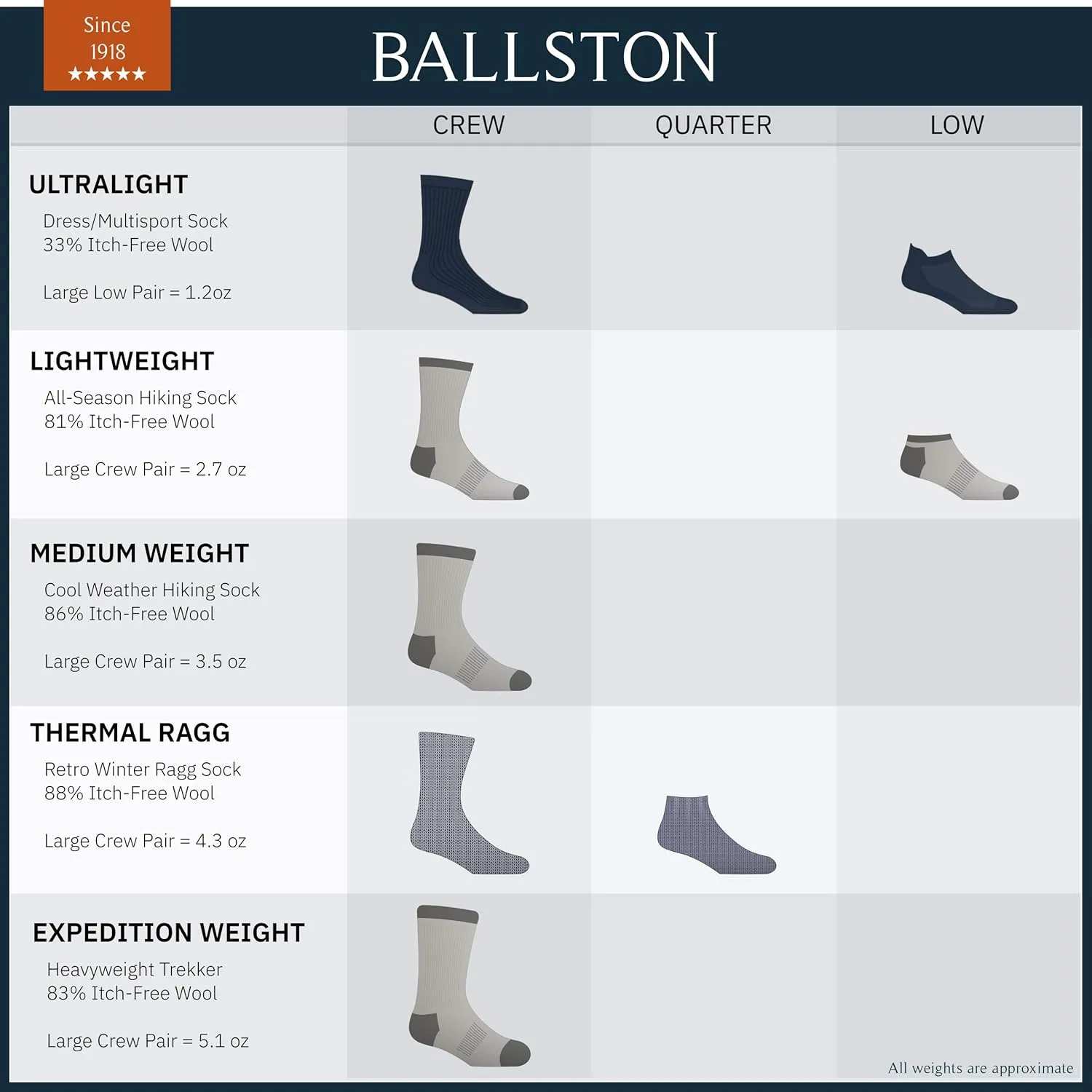 Unisex Merino Wool House Socks/Ragg Socks - 3 Pairs for Men and Women