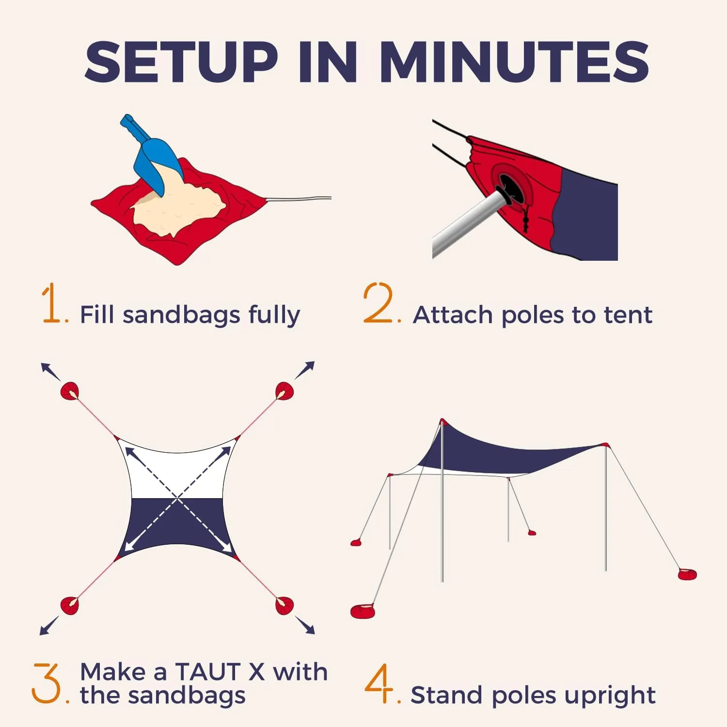 WEKAPO Beach Shade Canopy, 7x7 FT Beach Tent Sun Shelter with 4 Poles, Large Sand Shovel and Ground Pegs, UPF 50  Outdoor Shade for Camping Trips, Fishing (Navy, 7x7 FT 4 Pole)